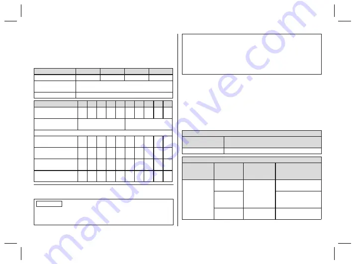 Otto Bock 1S49 SACH Instructions For Use Manual Download Page 99