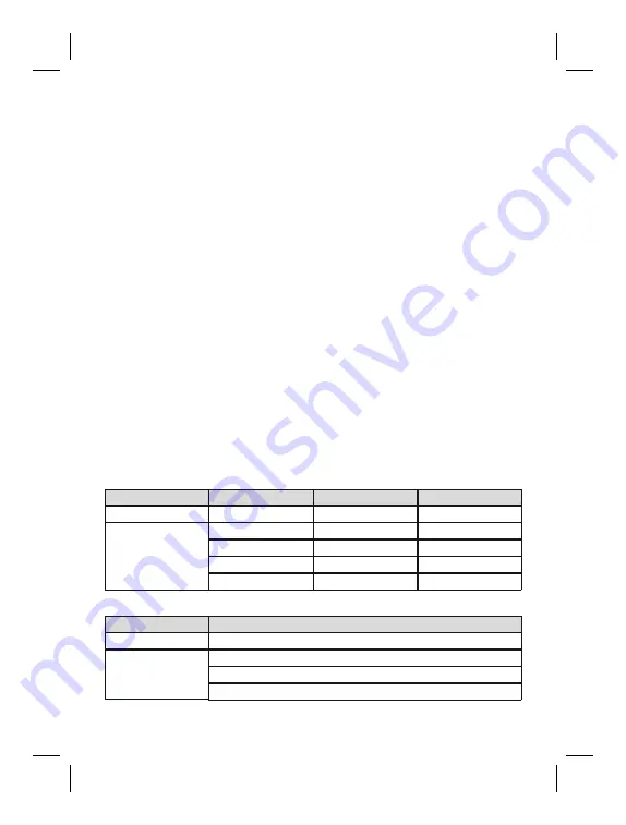 Otto Bock 436A2 Series Instructions For Use Manual Download Page 211