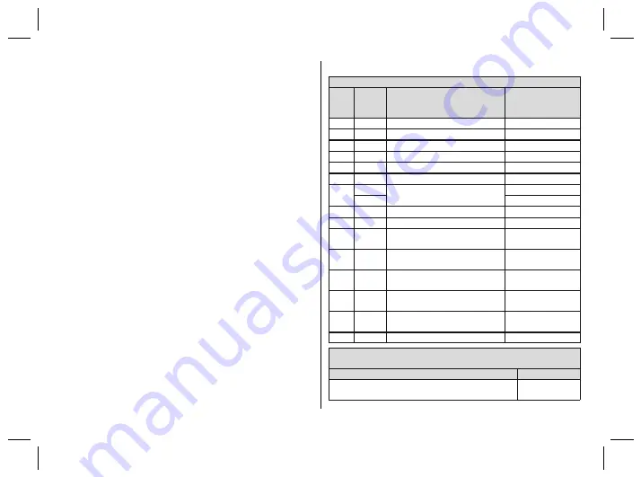 Otto Bock 4R220 Instructions For Use Manual Download Page 155