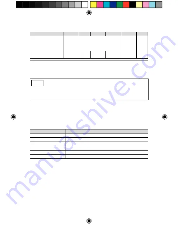 Otto Bock 4R23 Instructions For Use Manual Download Page 121