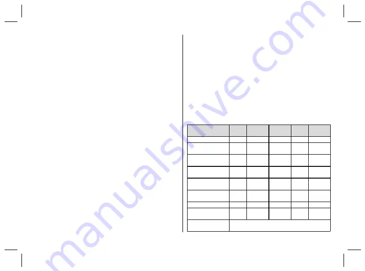 Otto Bock 4R72 D Instructions For Use Manual Download Page 43