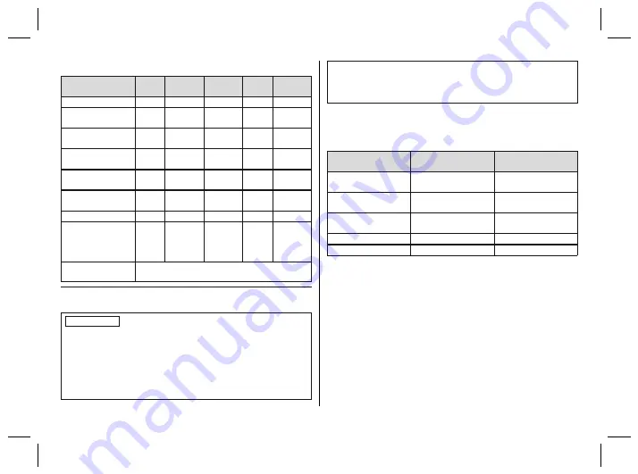 Otto Bock 4R72 D Instructions For Use Manual Download Page 76