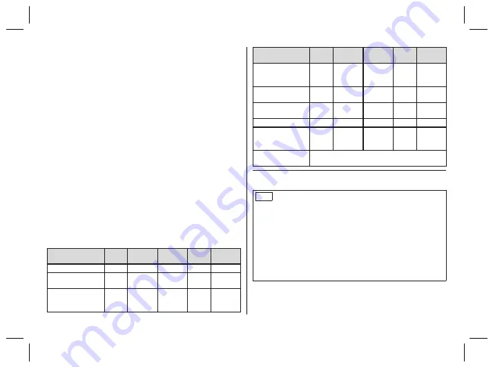 Otto Bock 4R72 D Instructions For Use Manual Download Page 80