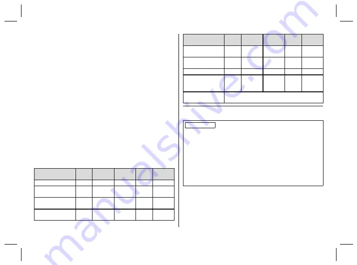 Otto Bock 4R72 D Instructions For Use Manual Download Page 84