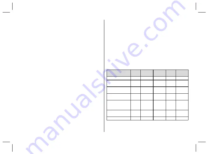 Otto Bock 4R72 D Instructions For Use Manual Download Page 88