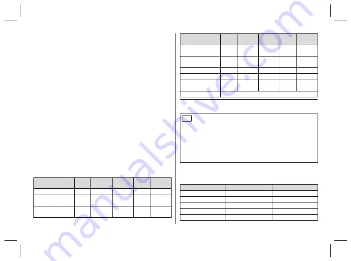 Otto Bock 4R72 D Instructions For Use Manual Download Page 97