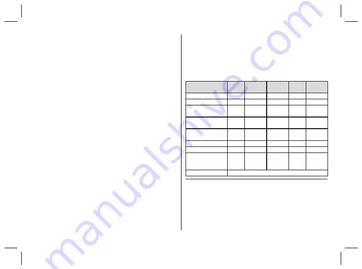 Otto Bock 4R72 D Instructions For Use Manual Download Page 104