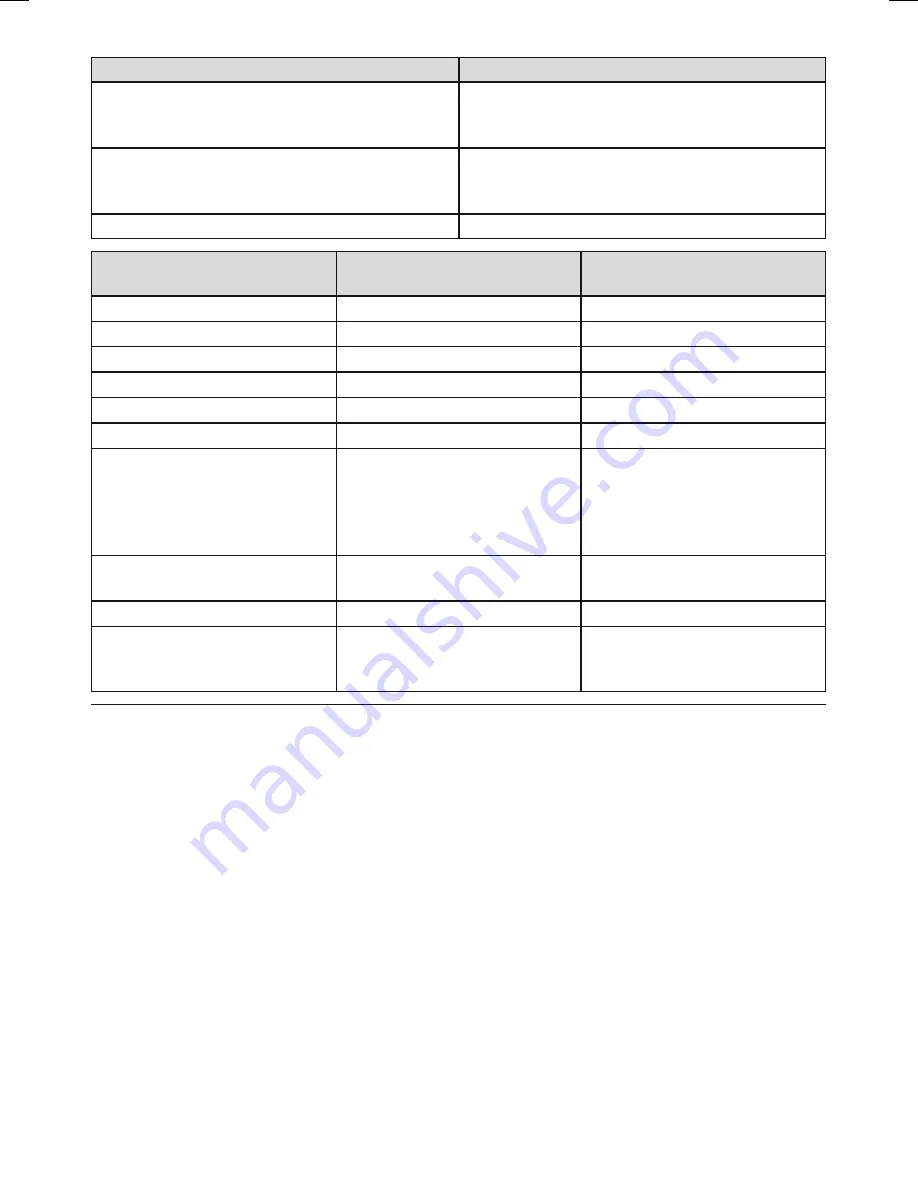 Otto Bock 757B35-1 Instructions For Use Manual Download Page 123