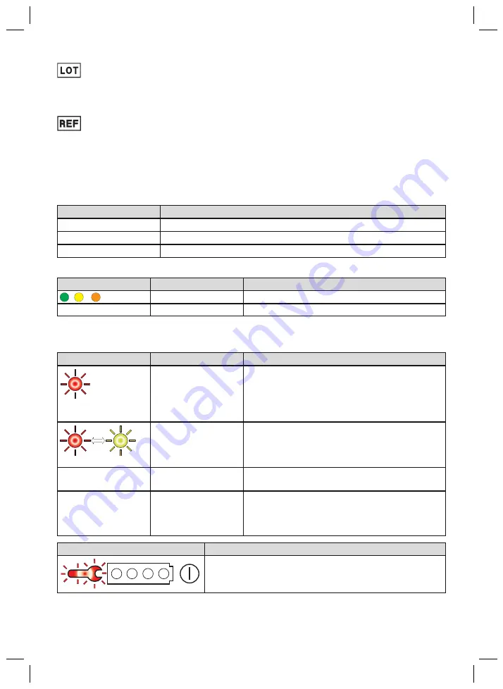 Otto Bock Axon-Bus Instructions For Use Manual Download Page 130