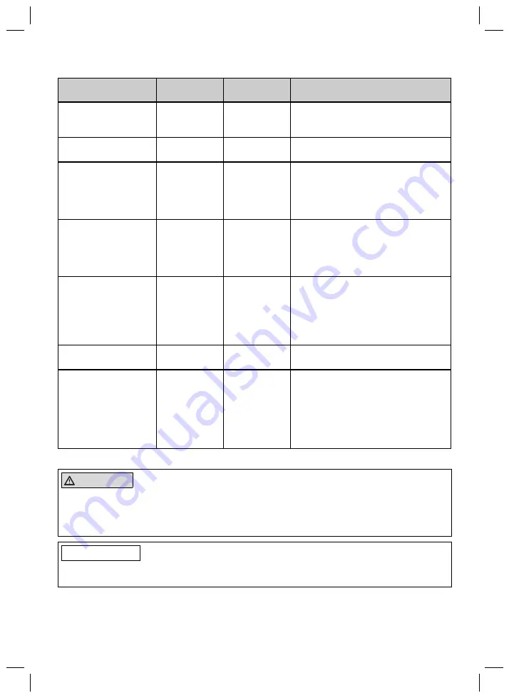 Otto Bock Genium 3B1 Instructions For Use Manual Download Page 34