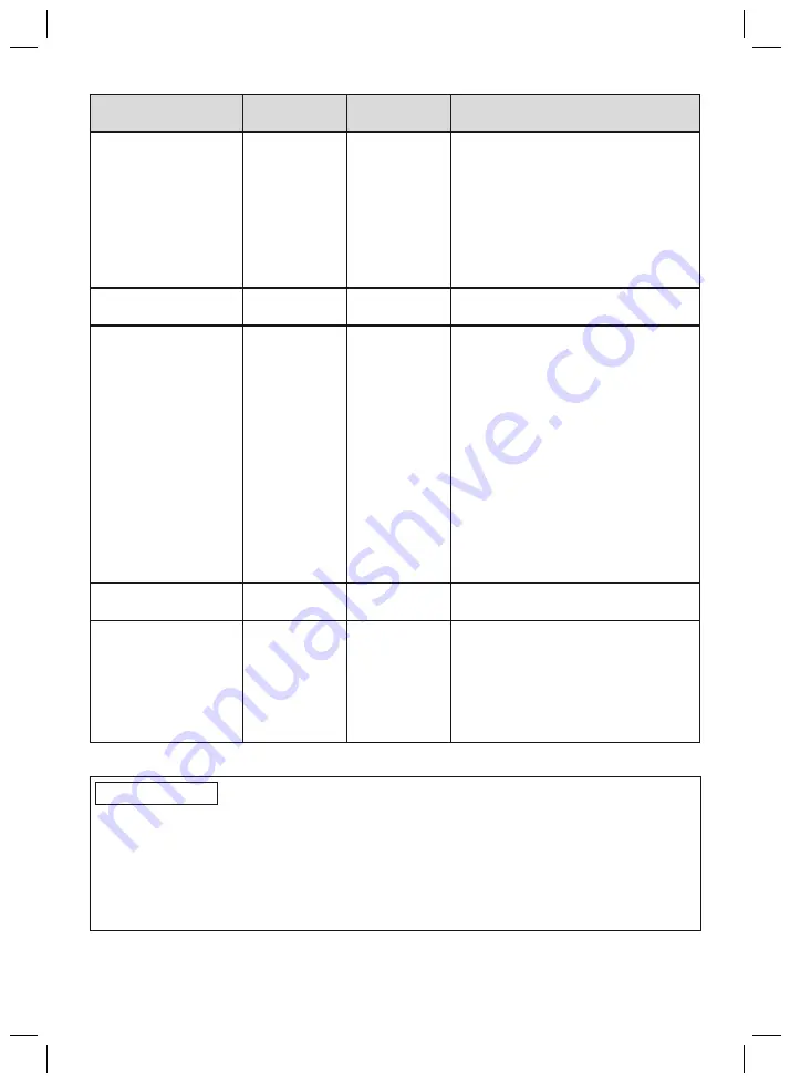 Otto Bock Genium X3 3B5-2 Genium X3 3B5-2 ST Скачать руководство пользователя страница 33