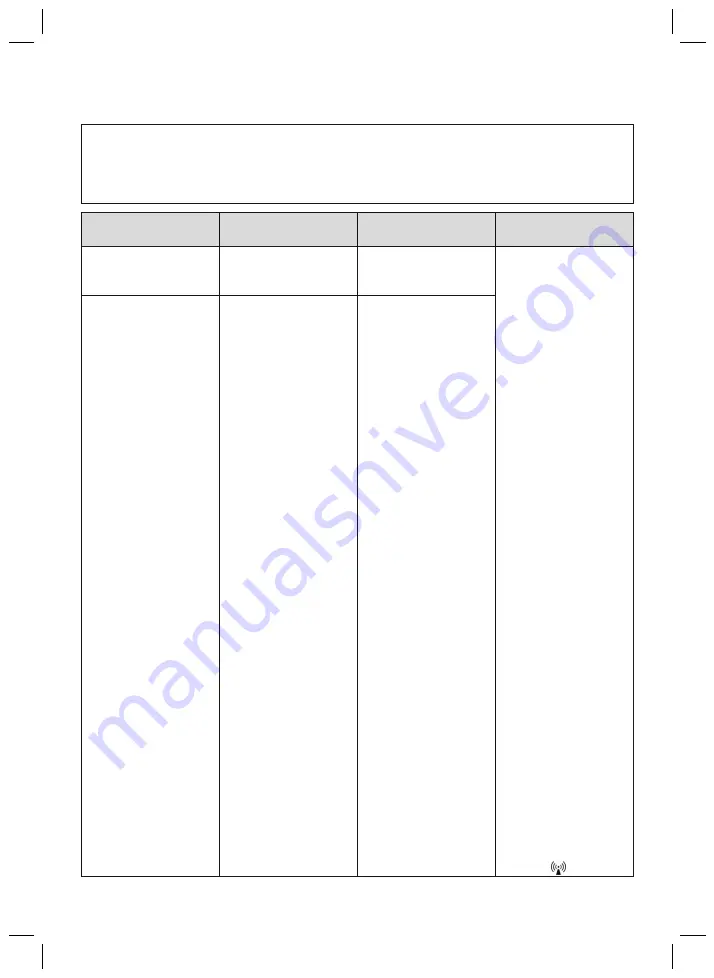 Otto Bock Genium X3 3B5-2 Genium X3 3B5-2 ST Скачать руководство пользователя страница 54