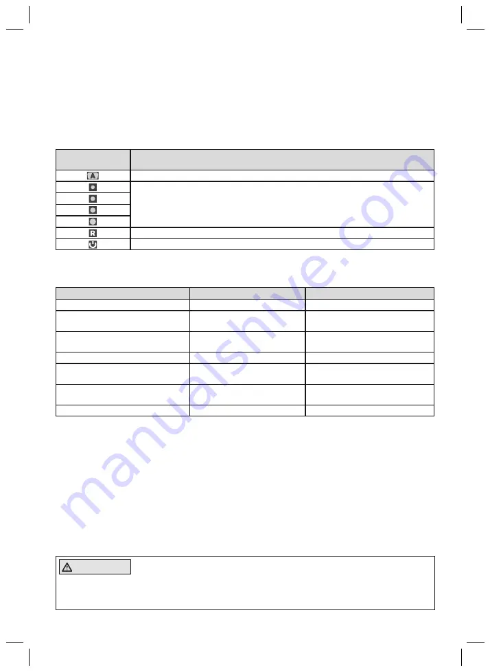 Otto Bock Harmony E2 4R152 Instructions For Use Manual Download Page 89