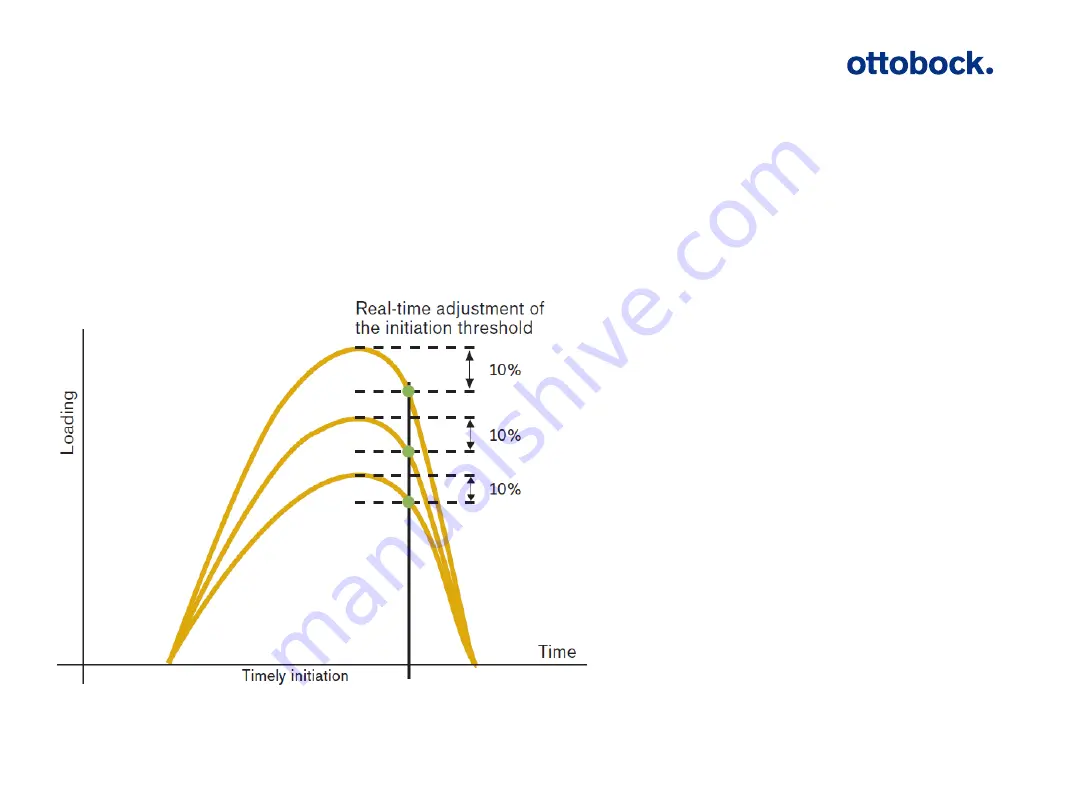 Otto Bock Kenevo 3C60 Introduction Manual Download Page 61