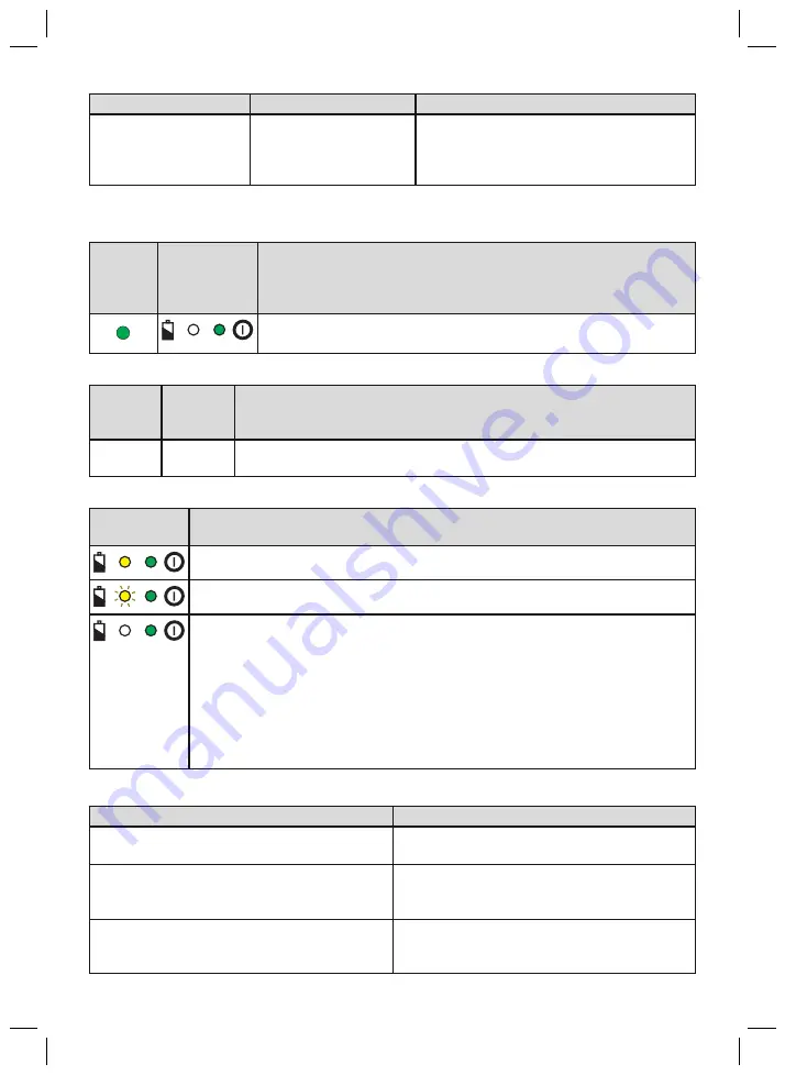 Otto Bock Meridium 1B1 Instructions For Use Manual Download Page 142