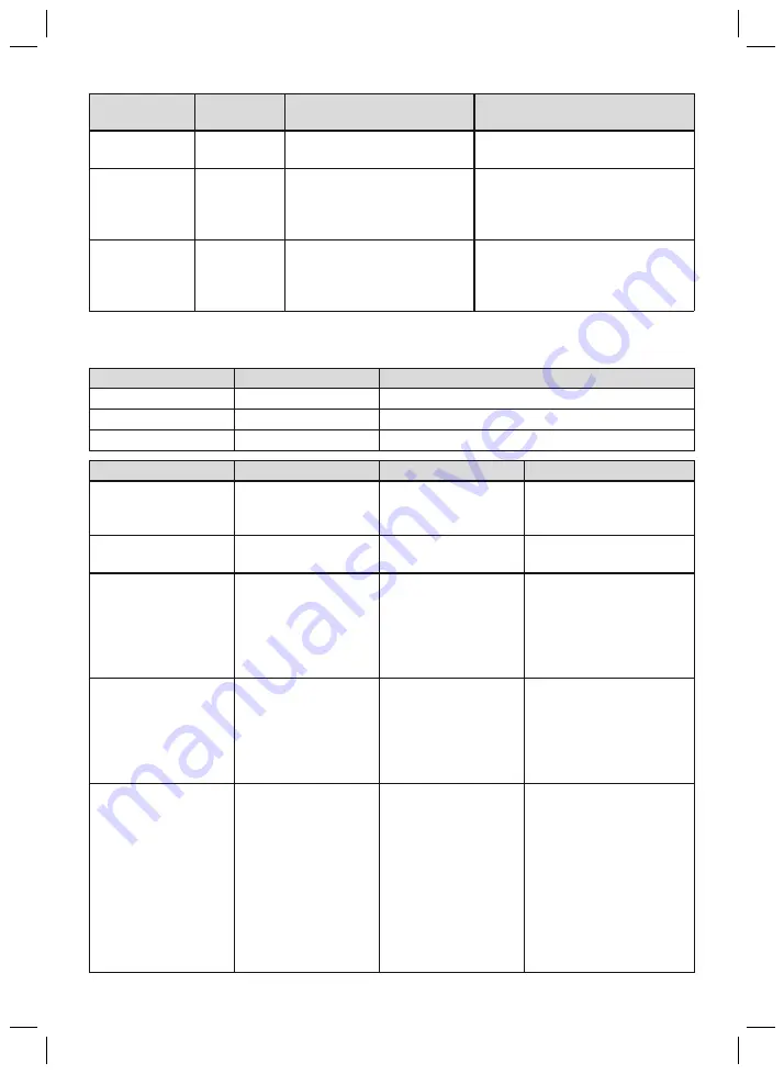 Otto Bock Meridium 1B1 Instructions For Use Manual Download Page 211