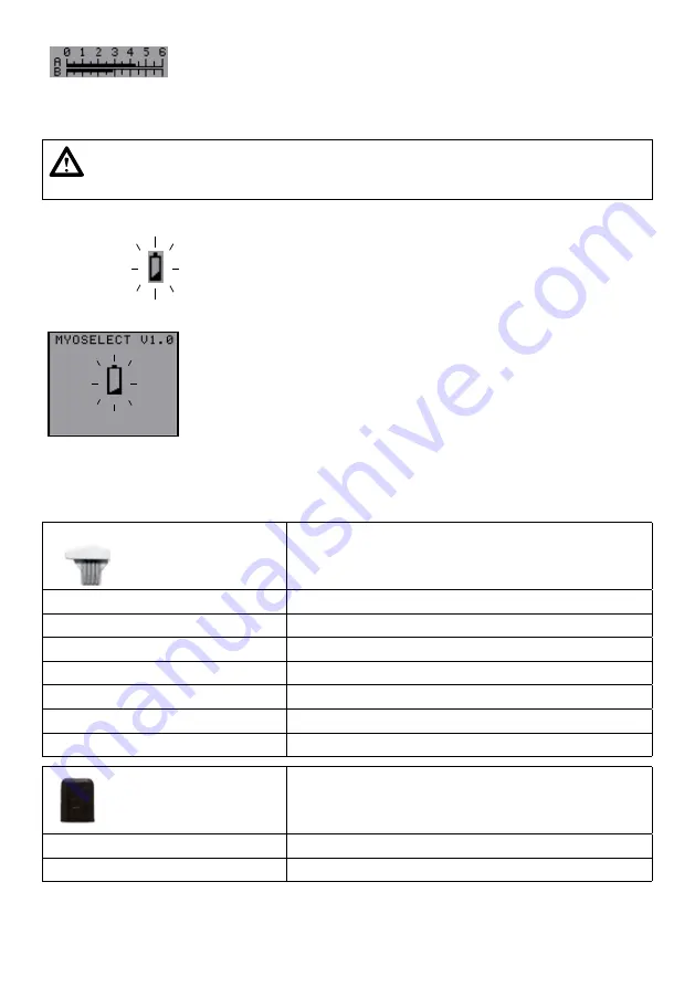 Otto Bock MyoSelect 757T13 Instructions For Use Manual Download Page 87