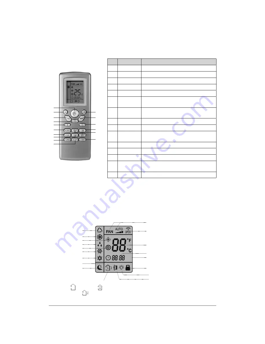 Ouellet CCD12KCHVS-I Owner'S Manual Download Page 9