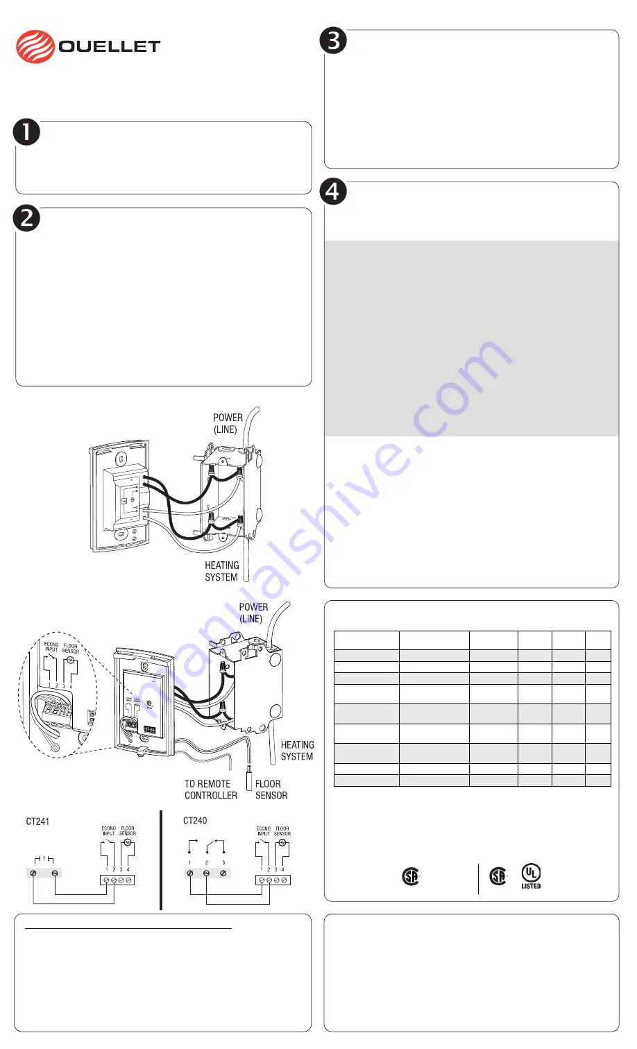 Ouellet OTH800D Installation Instructions Download Page 1