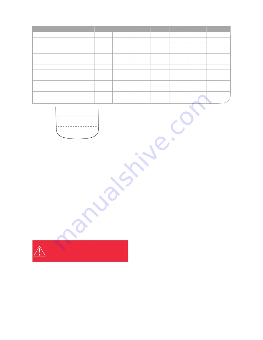 Oursson BM0801J Instruction Manual Download Page 7