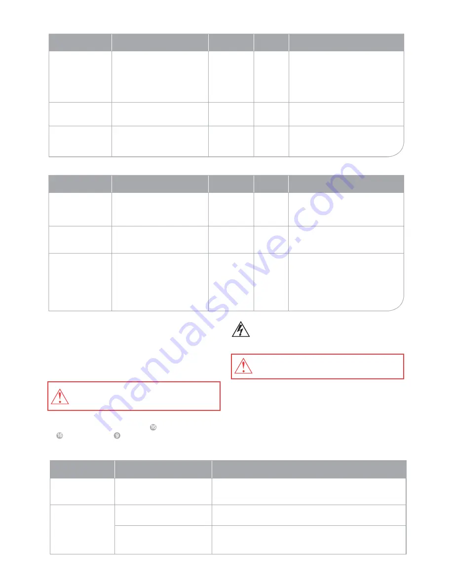 Oursson HB6010 Instruction Manual Download Page 26