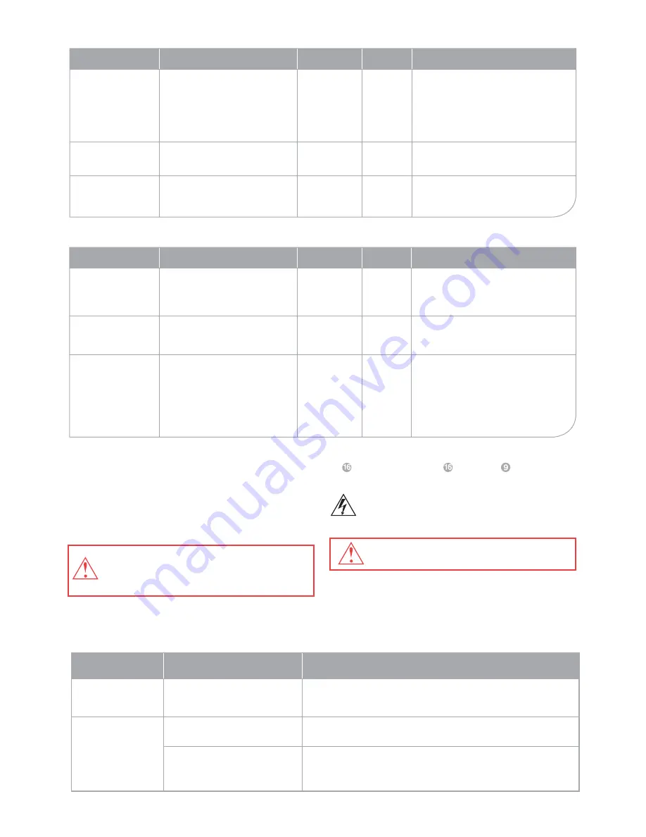 Oursson HB6010 Instruction Manual Download Page 50