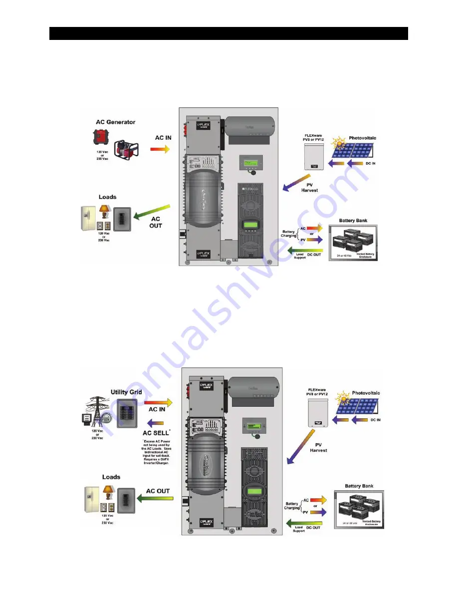 OutBack Power FLEXpower ONE GVFX3524 Скачать руководство пользователя страница 16