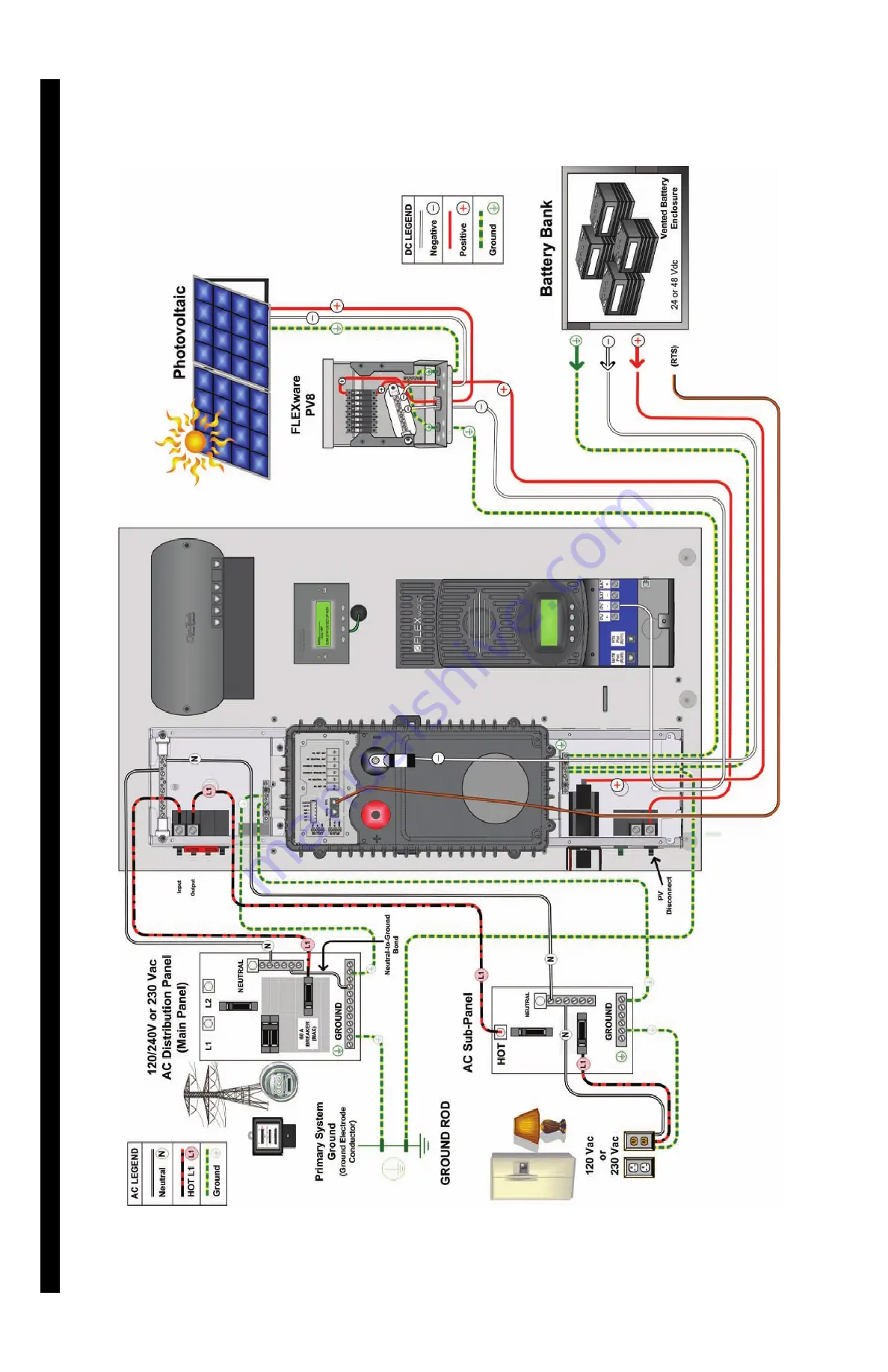 OutBack Power FLEXpower ONE GVFX3524 Скачать руководство пользователя страница 65