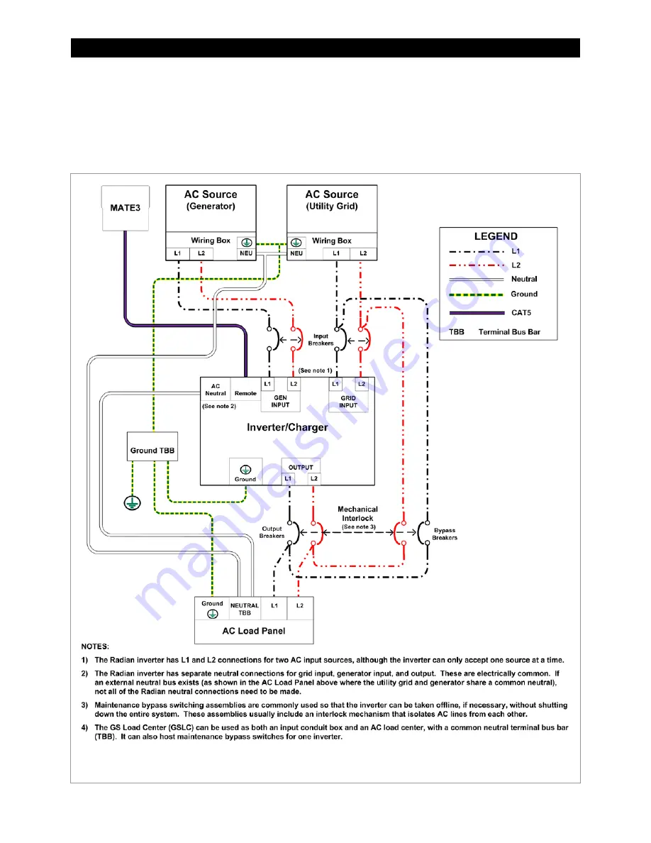 Outback GS8048 Installation Manual Download Page 36