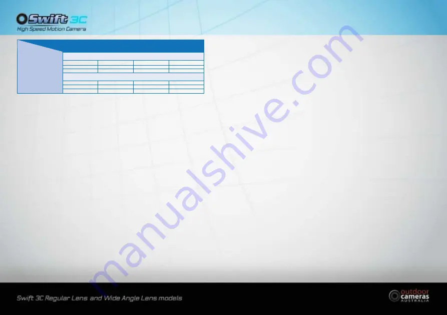 Outdoor Cameras Australia Swift 3C-3G Instruction Manual Download Page 4