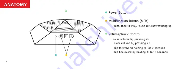 Outdoor Technology BIGTURTLE SHELL Скачать руководство пользователя страница 6