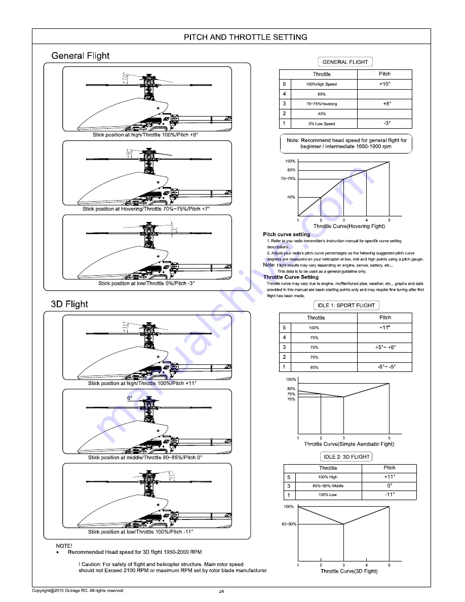 Outrage Velocity 90 User Manual Download Page 25