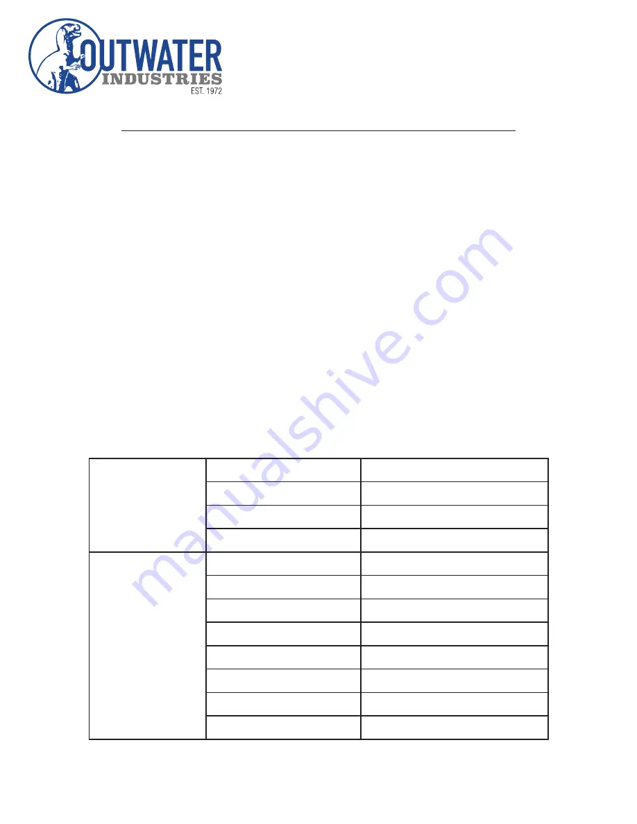 Outwater LED-RGBW-CR Operating Instructions Download Page 1