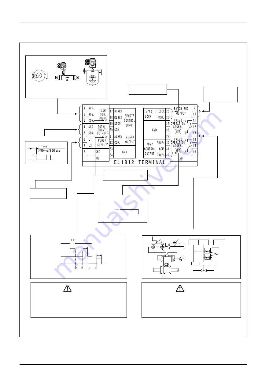 Oval EL1812 Instructions Manual Download Page 10