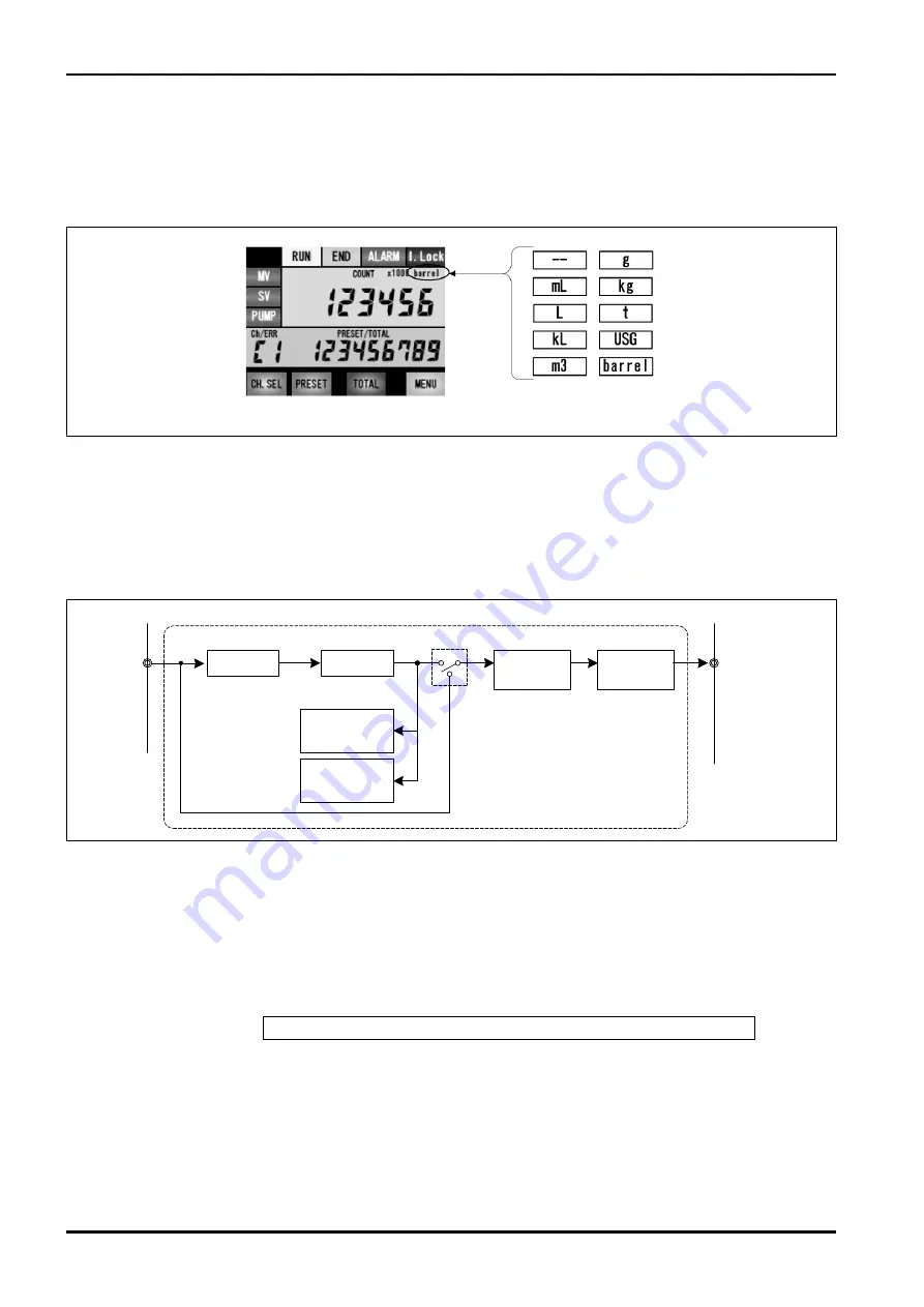 Oval EL1812 Instructions Manual Download Page 24