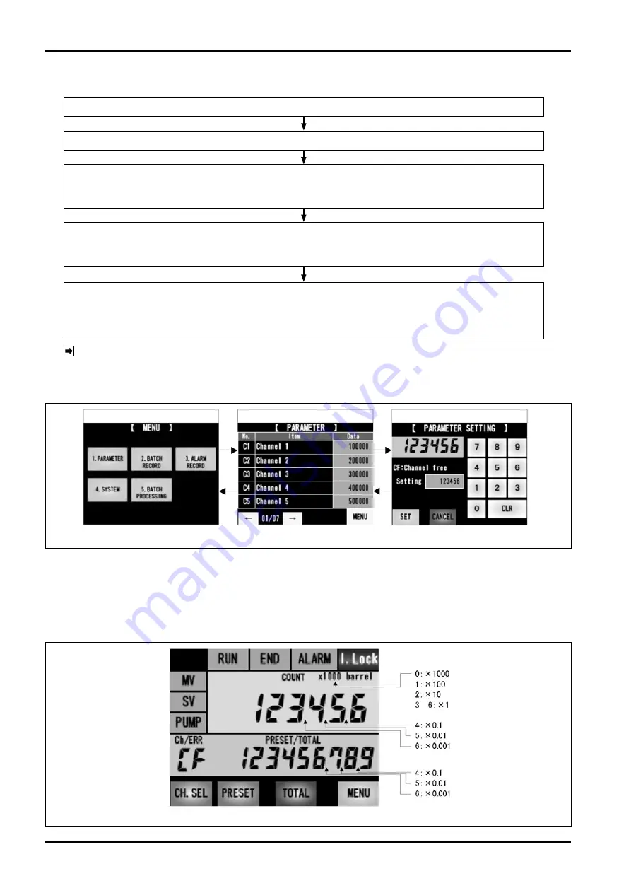 Oval EL1812 Instructions Manual Download Page 32