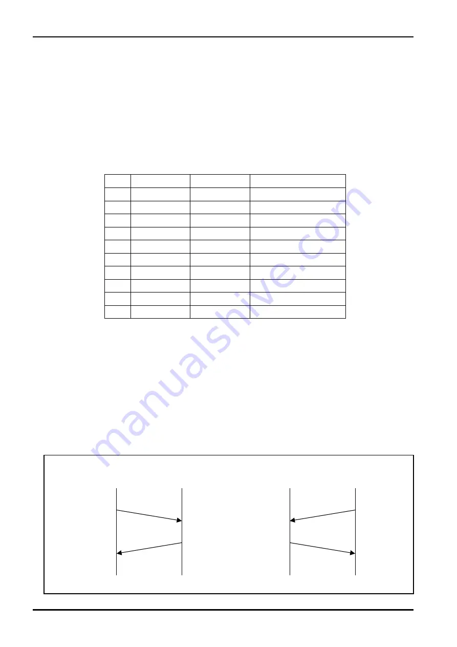 Oval EL7510 Скачать руководство пользователя страница 12