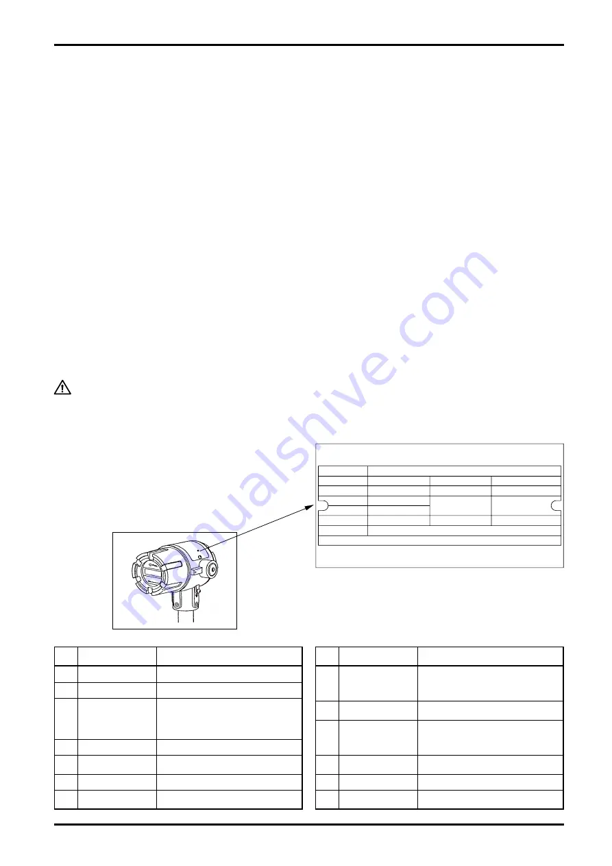 Oval EX DELTA II Instructions Manual Download Page 4