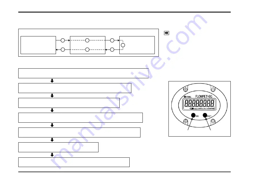 Oval FLOWPET-EG LS4976-4 0A Series Скачать руководство пользователя страница 56