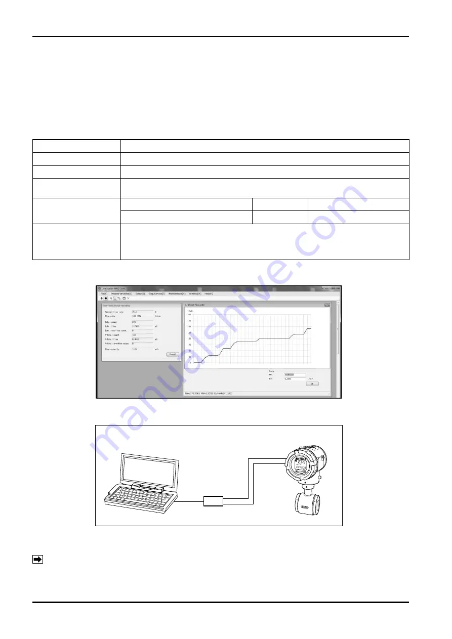 Oval MAG-OVAL III MGS Instructions Manual Download Page 42