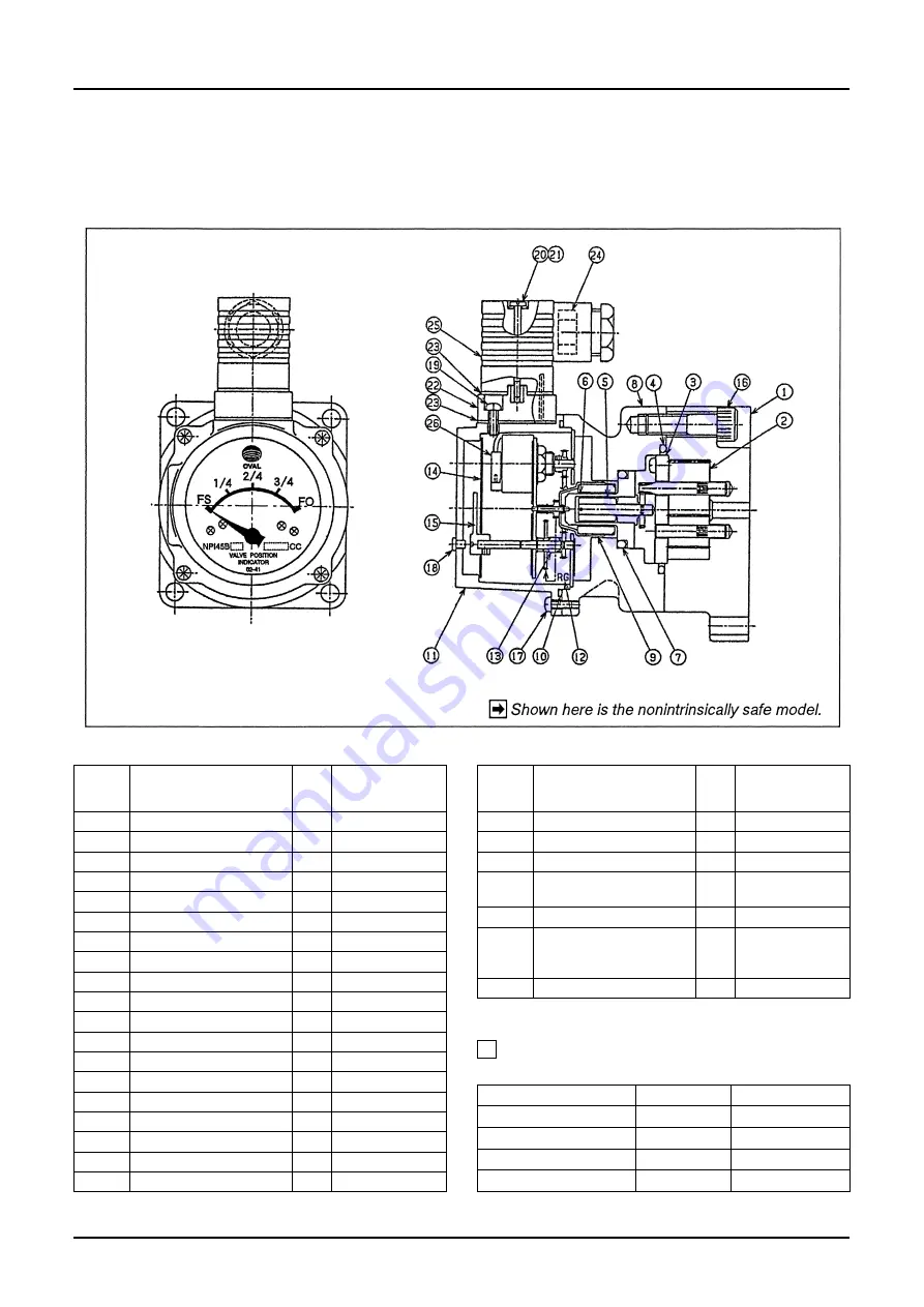 Oval NPI45 Series Instructions Manual Download Page 23