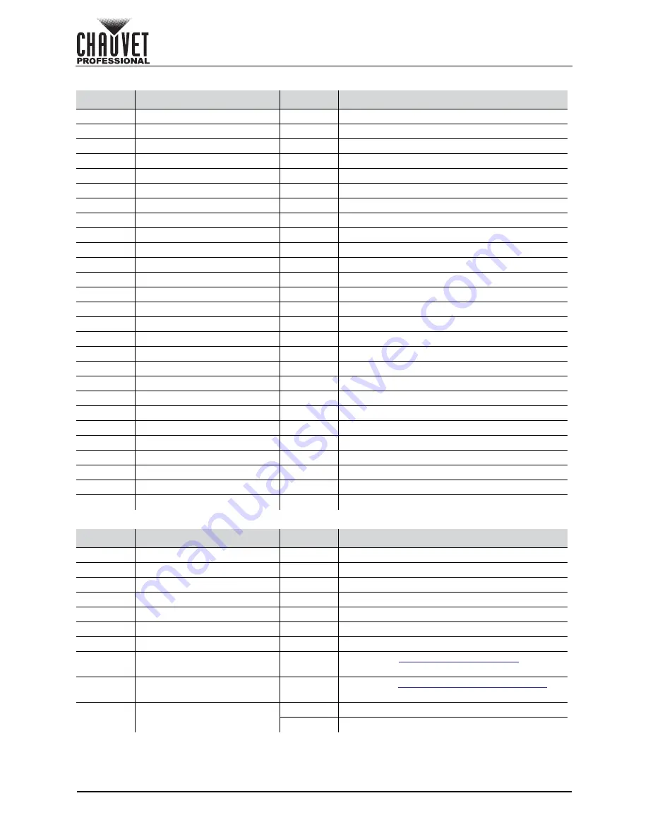 Ovation B-2805FC User Manual Download Page 24