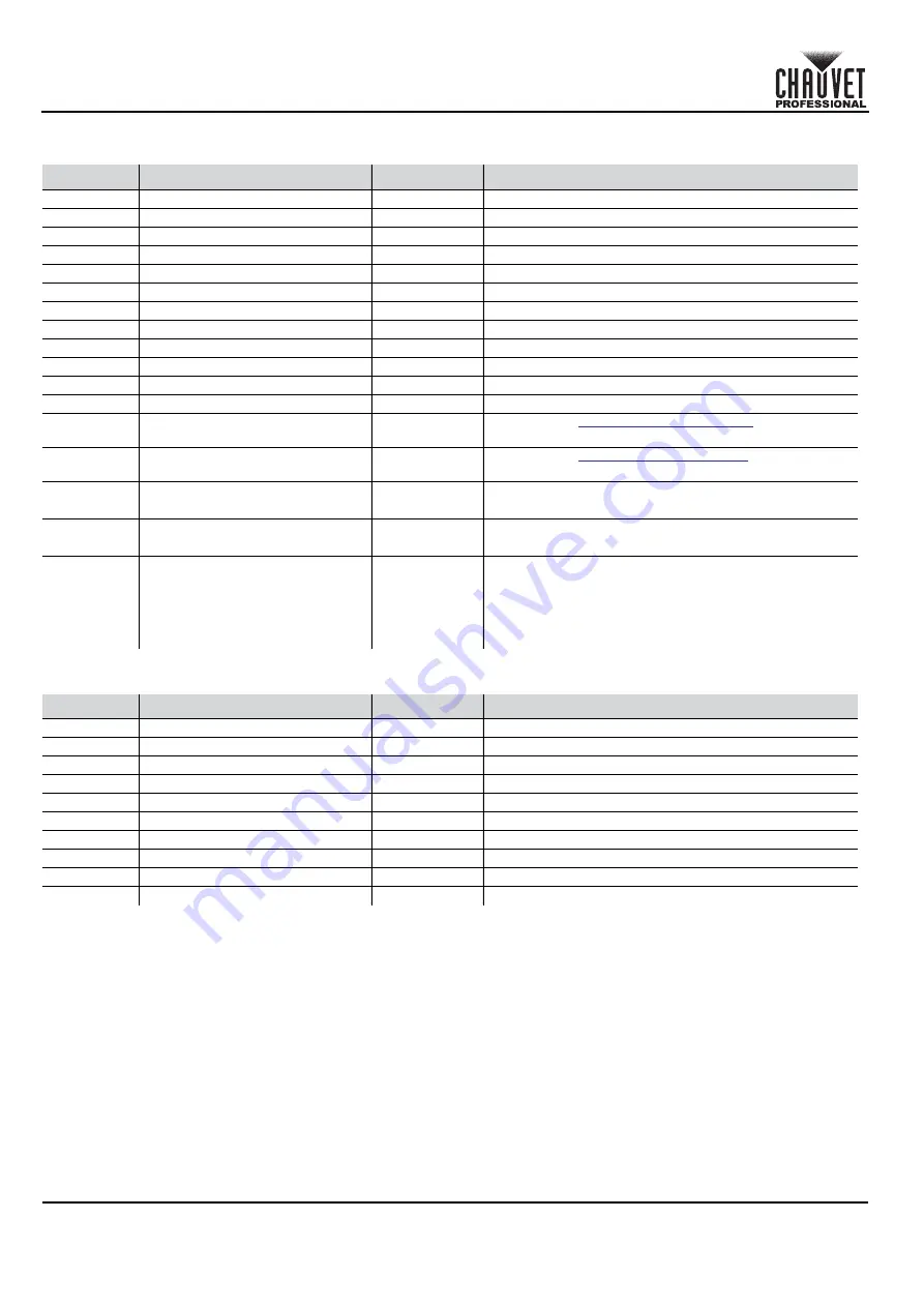 Ovation B-565FC Quick Reference Manual Download Page 13