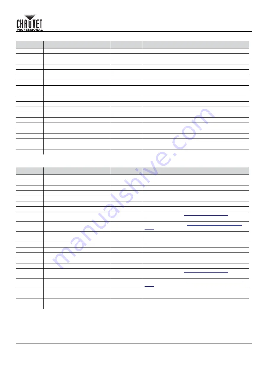 Ovation B-565FC Quick Reference Manual Download Page 24