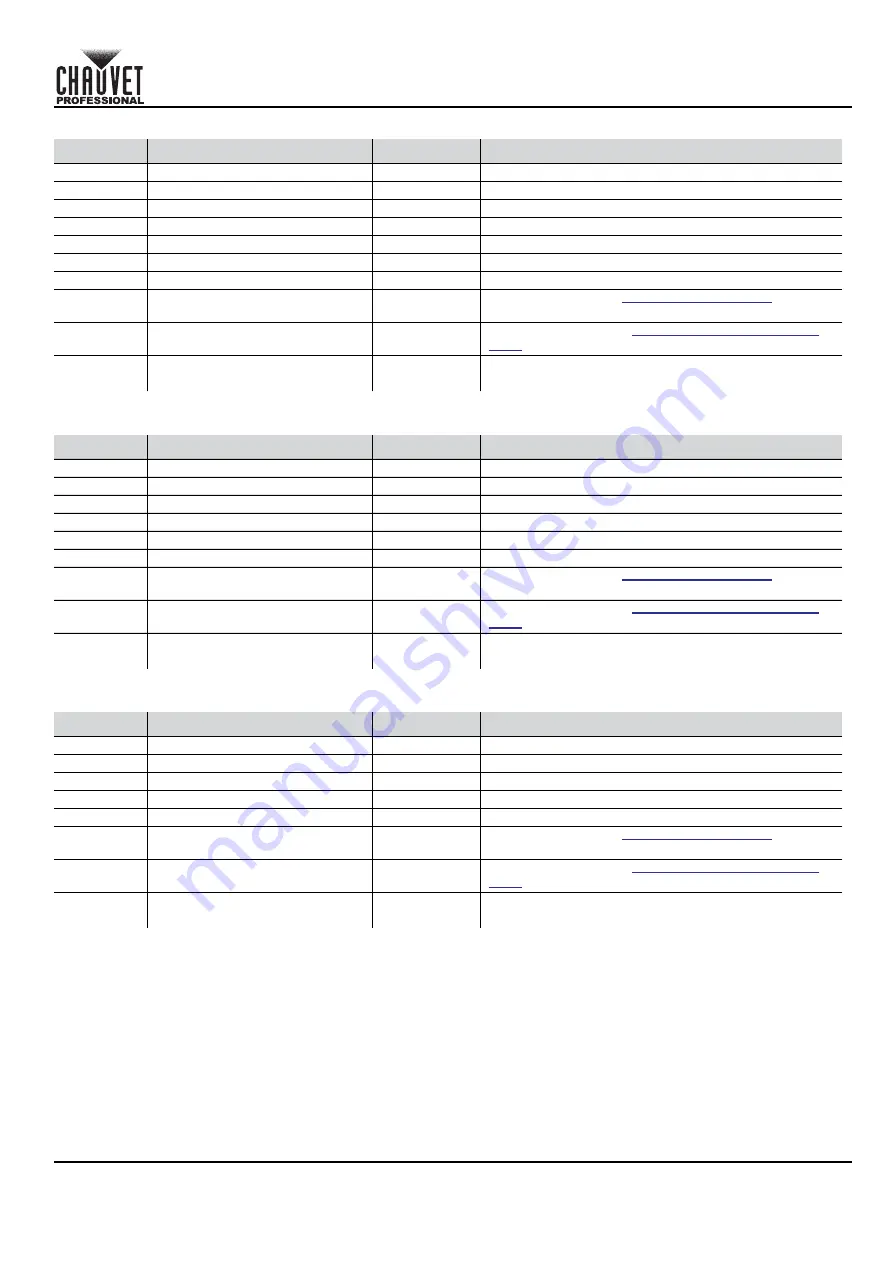 Ovation B-565FC Quick Reference Manual Download Page 28