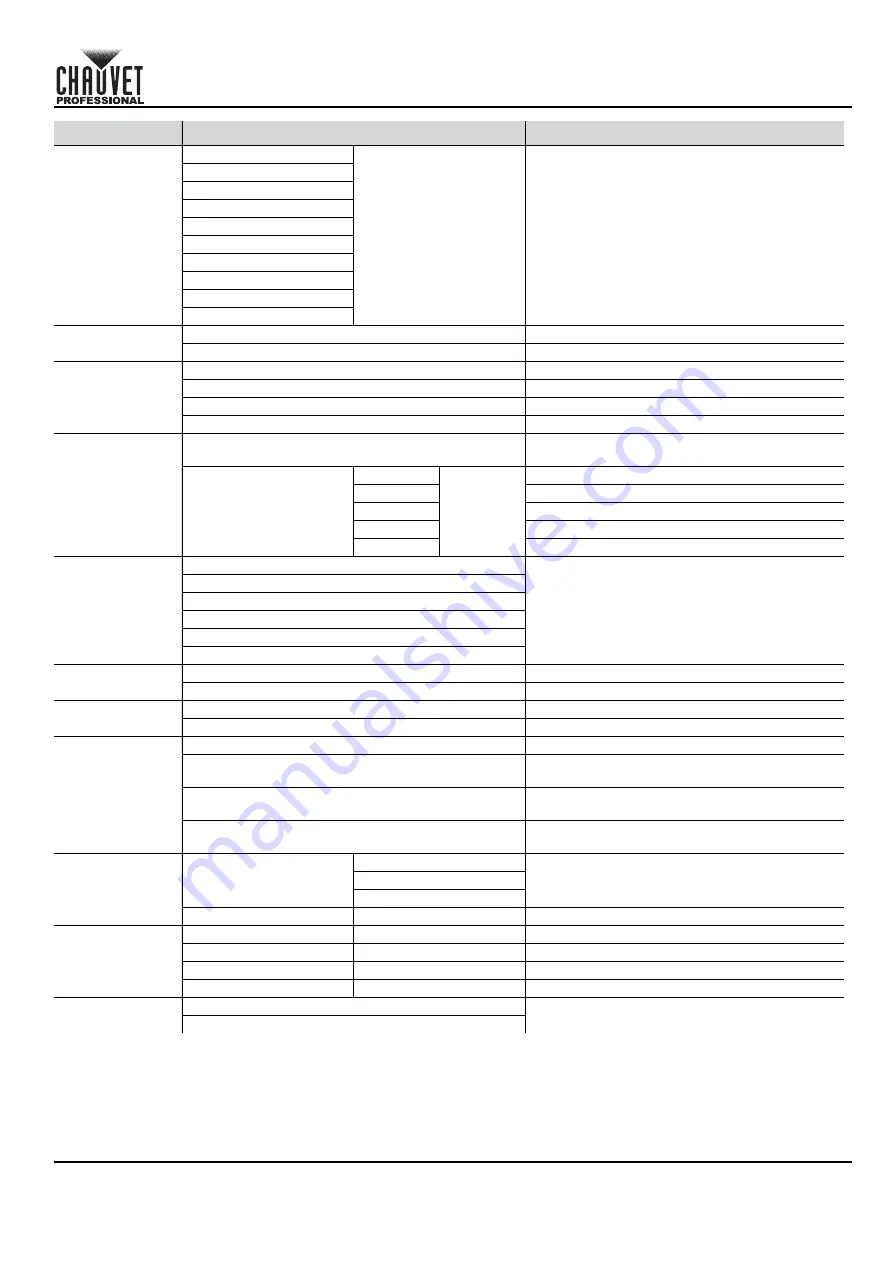 Ovation B-565FC Quick Reference Manual Download Page 36