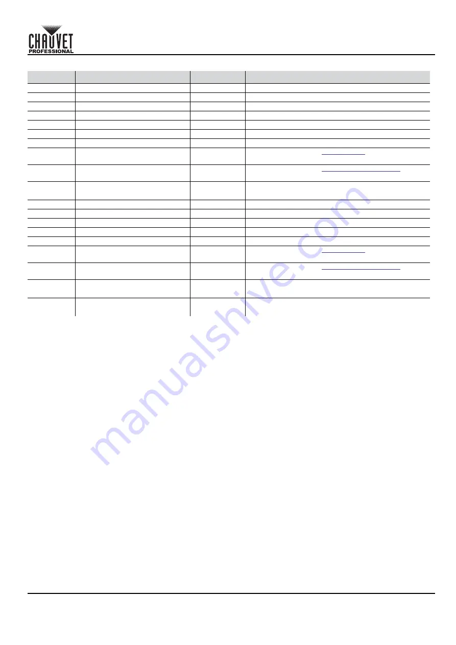 Ovation B-565FC Quick Reference Manual Download Page 54