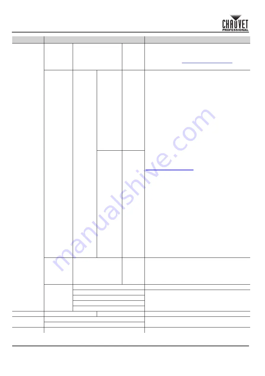 Ovation E-3 IP Quick Reference Manual Download Page 8