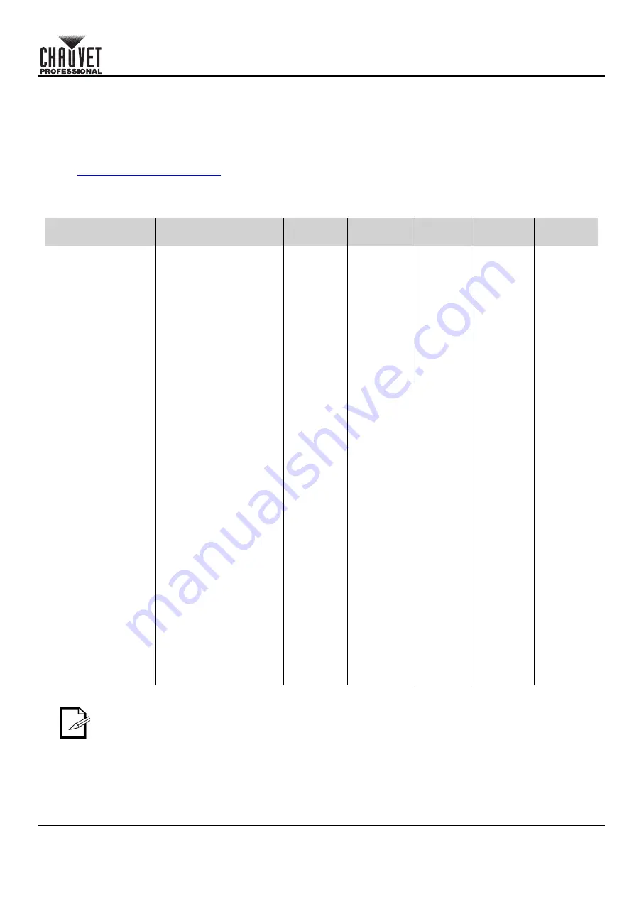 Ovation E-3 IP Quick Reference Manual Download Page 49