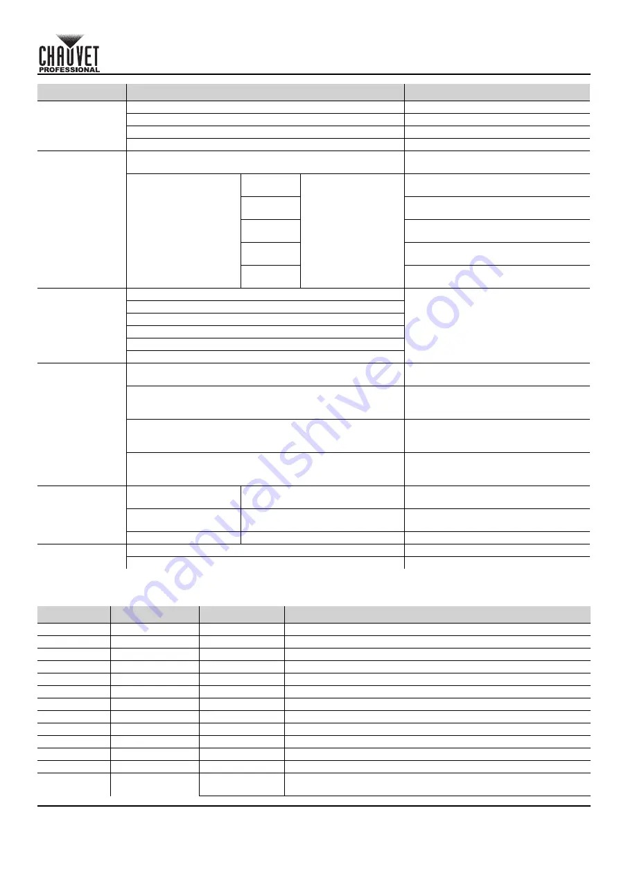 Ovation F-55FC Quick Reference Manual Download Page 15